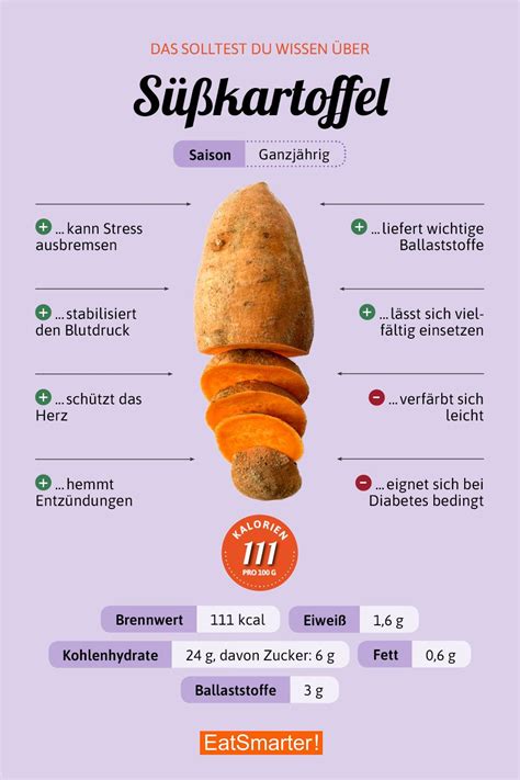 Süßkartoffel Fakten